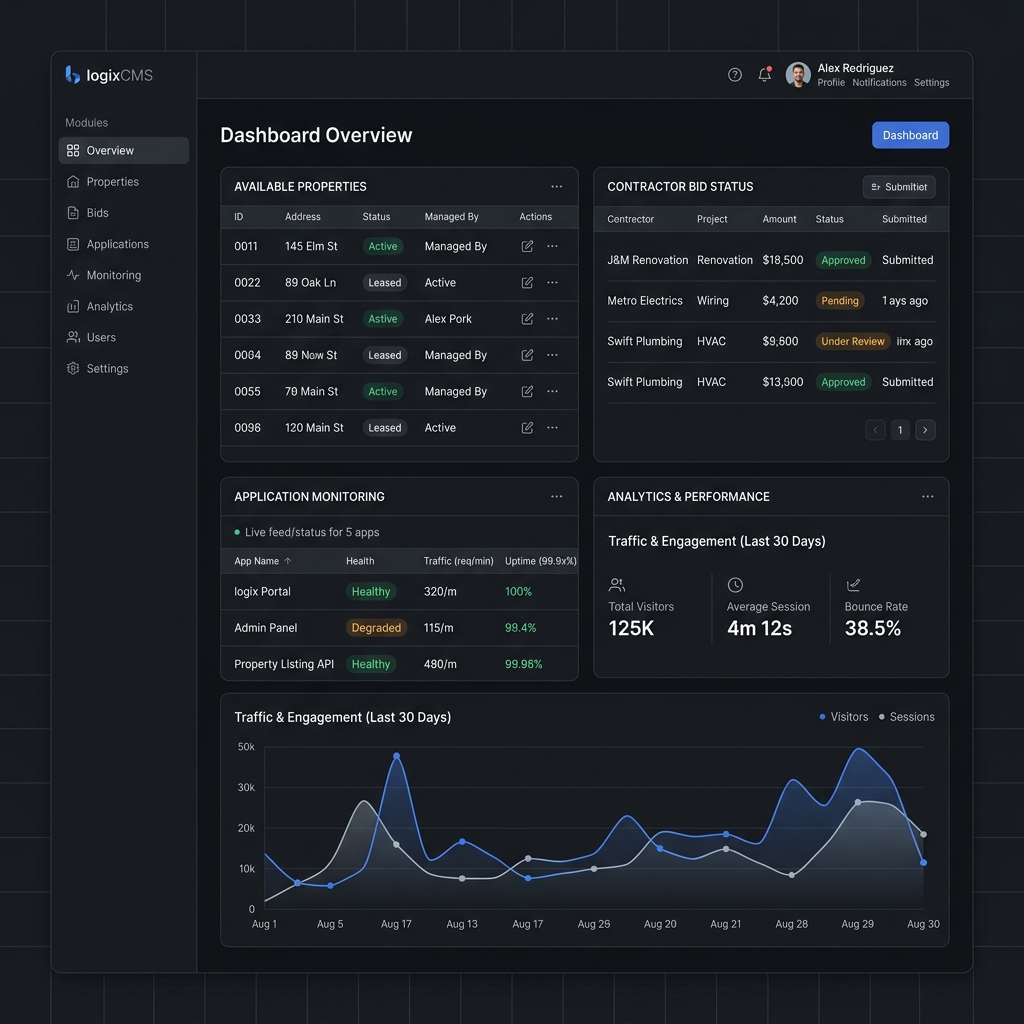 Custom-Built Content Management System